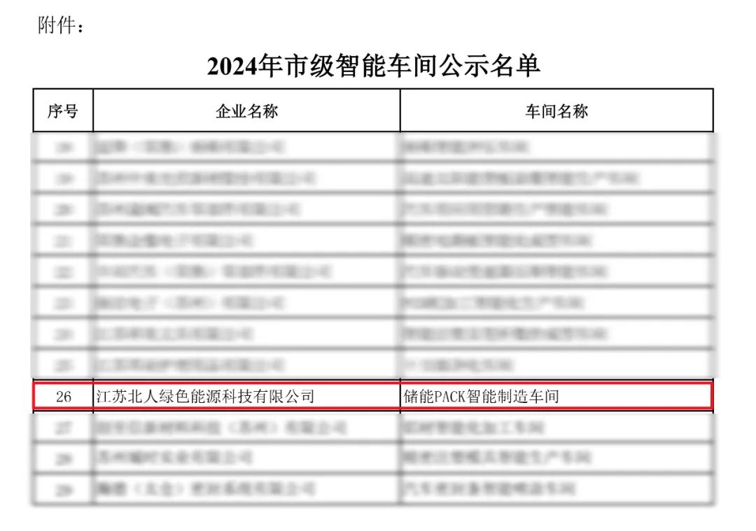 北人绿能储能PACK智能制造车间入选2024年苏州市级示范智能车间 北人绿能储能PACK智能制造车间入选2024年苏州市级示范智能车间
